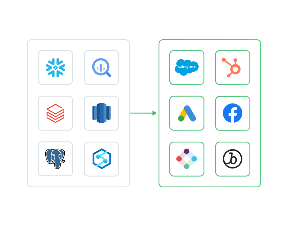 Logos of sources connecting to destination logos.