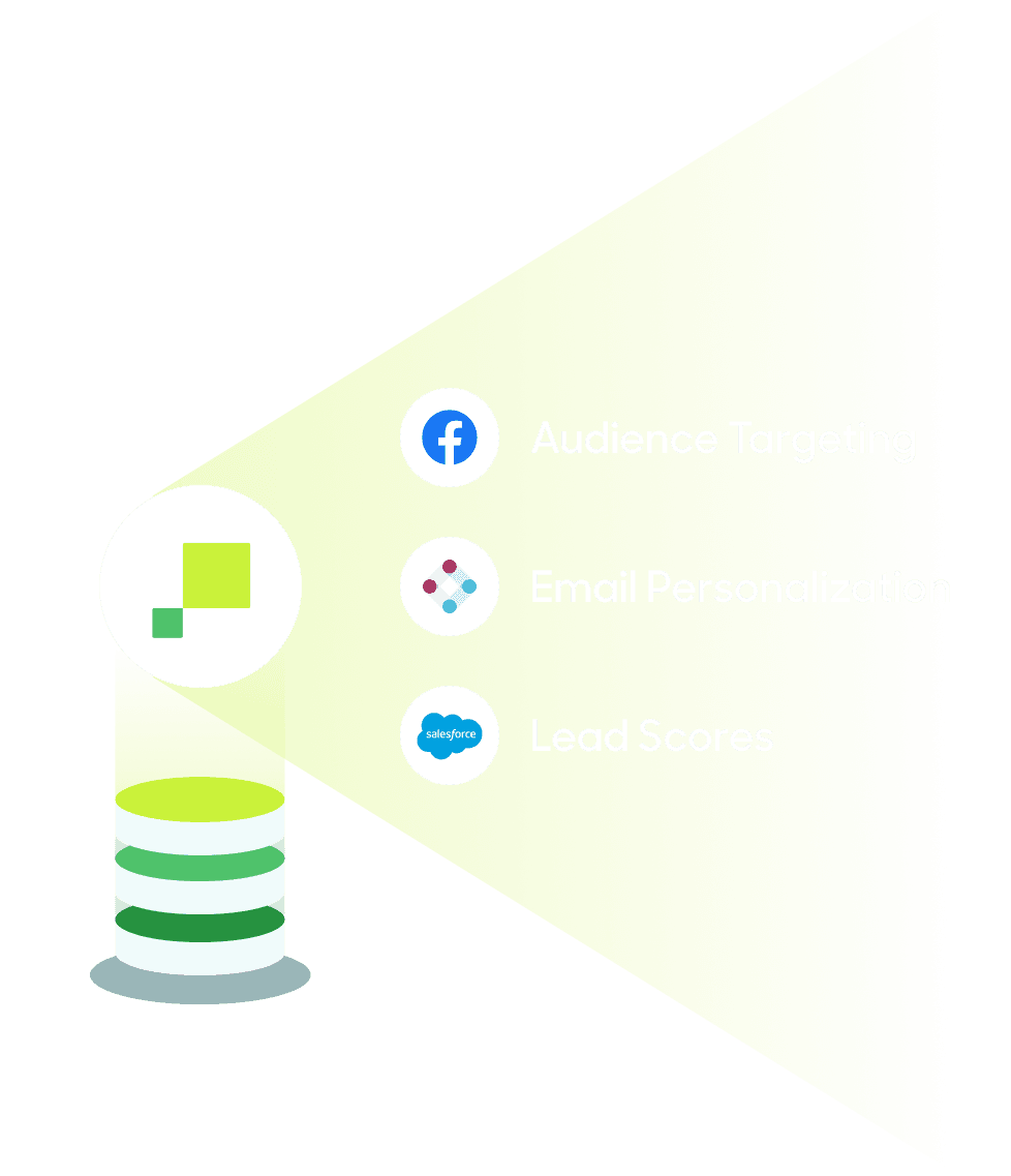 Data moving from a warehouse into Hightouch to enable use cases of audience targeting, email personalization, and lead scores.