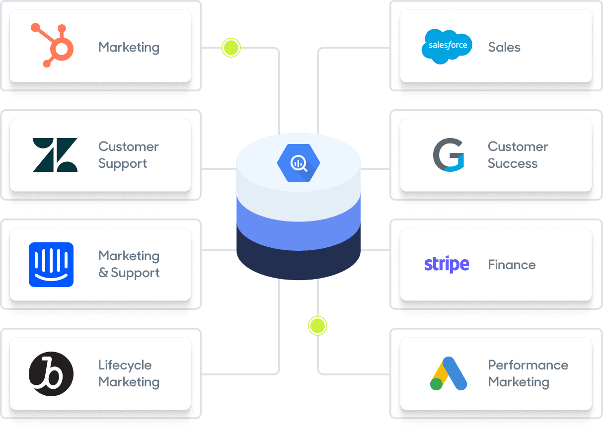 Turn BigQuery into a CDP.