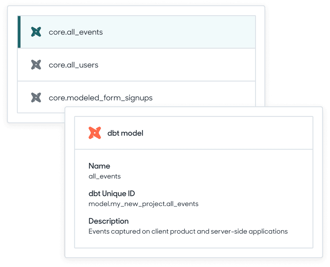 dbt compatible for models and lineage.