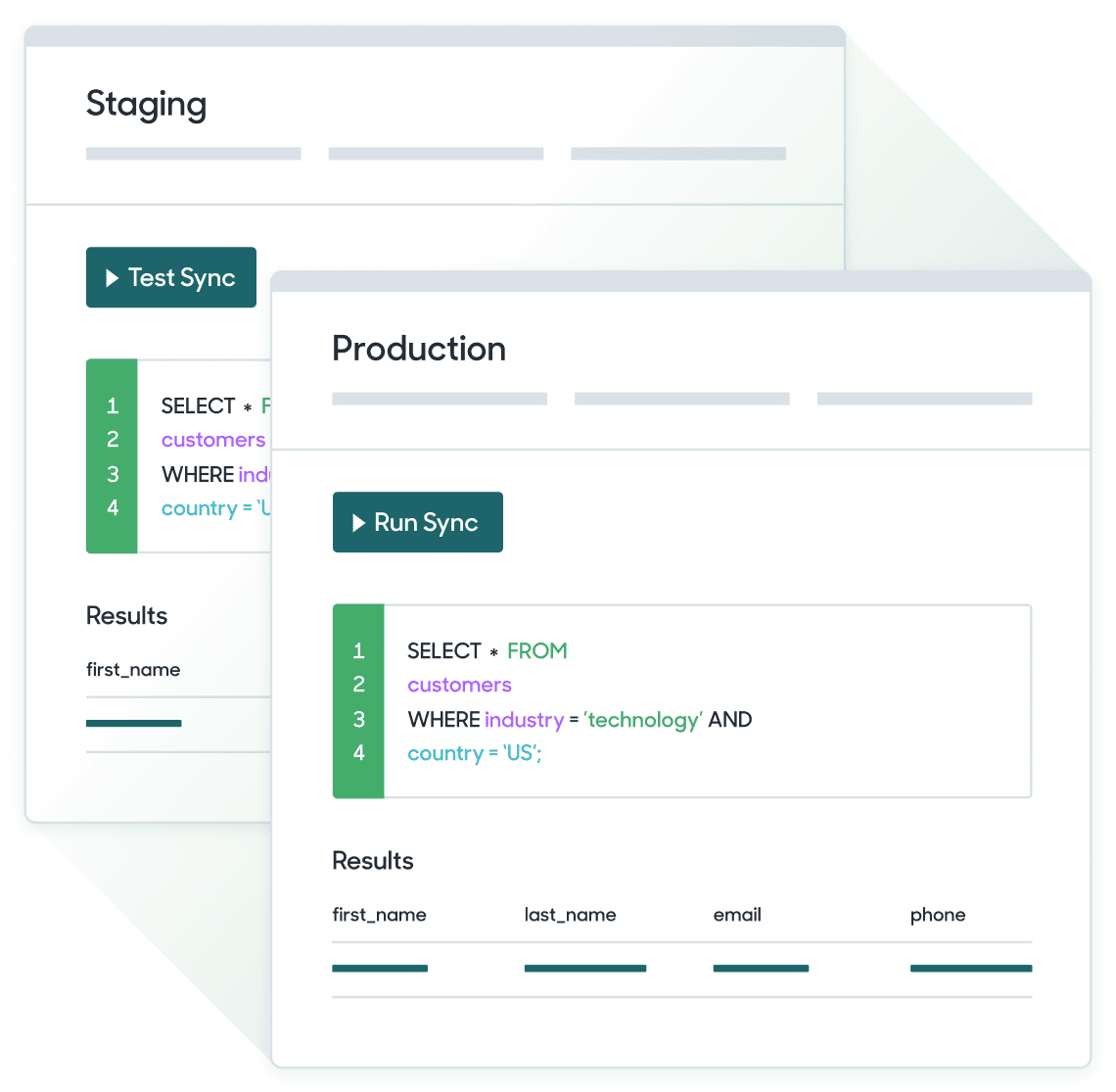 Environments and deployments.