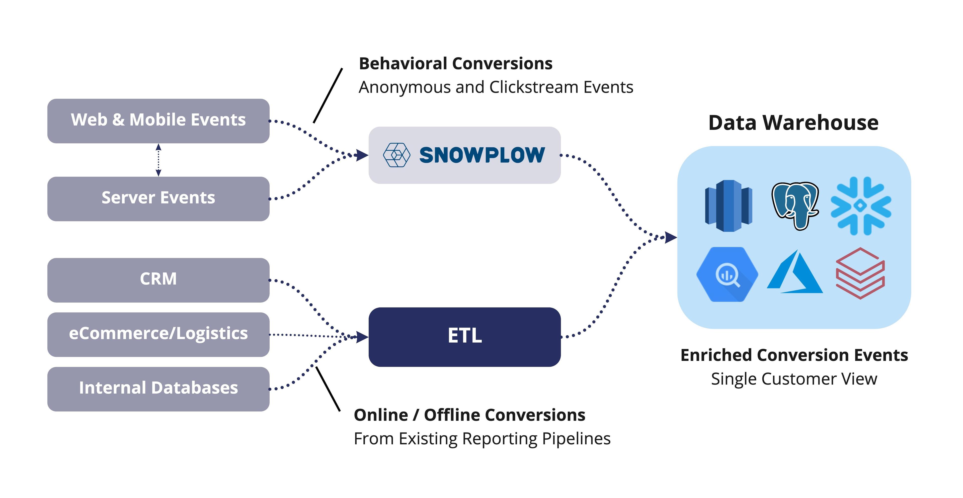 03-Data Warehouse as Source of Truth-med.jpg