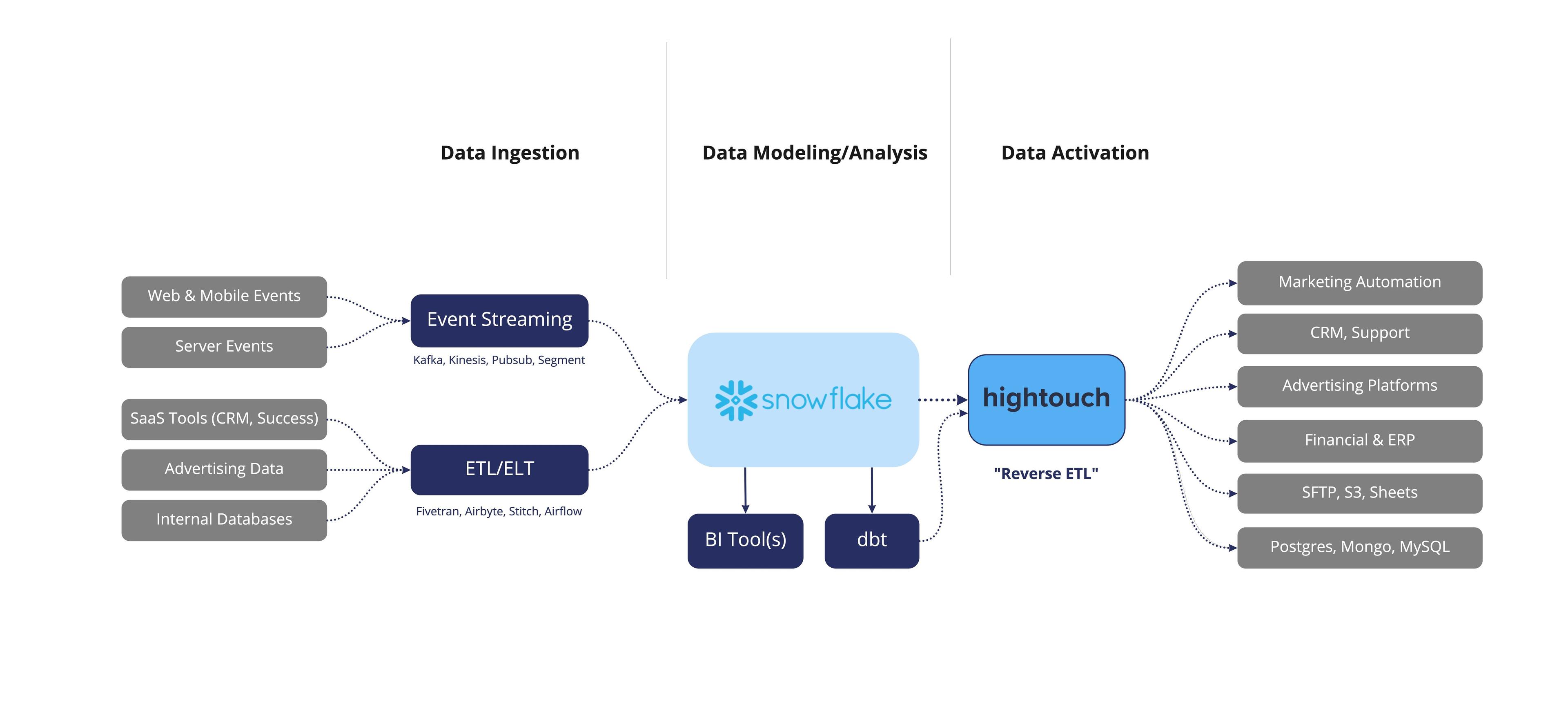 Snowflake Template - The Modern Data Stack.jpg