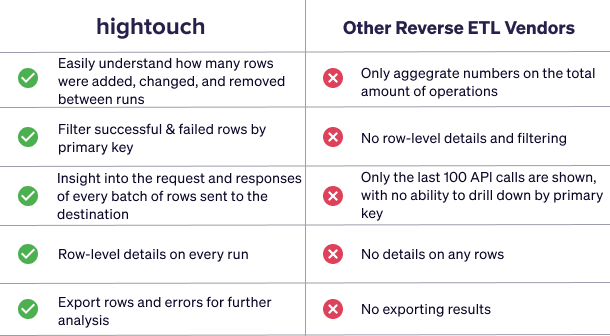 Hightouch Observability.png