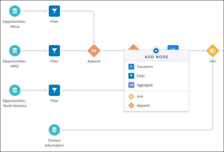 Salesforce Data Pipeline Nodes.png