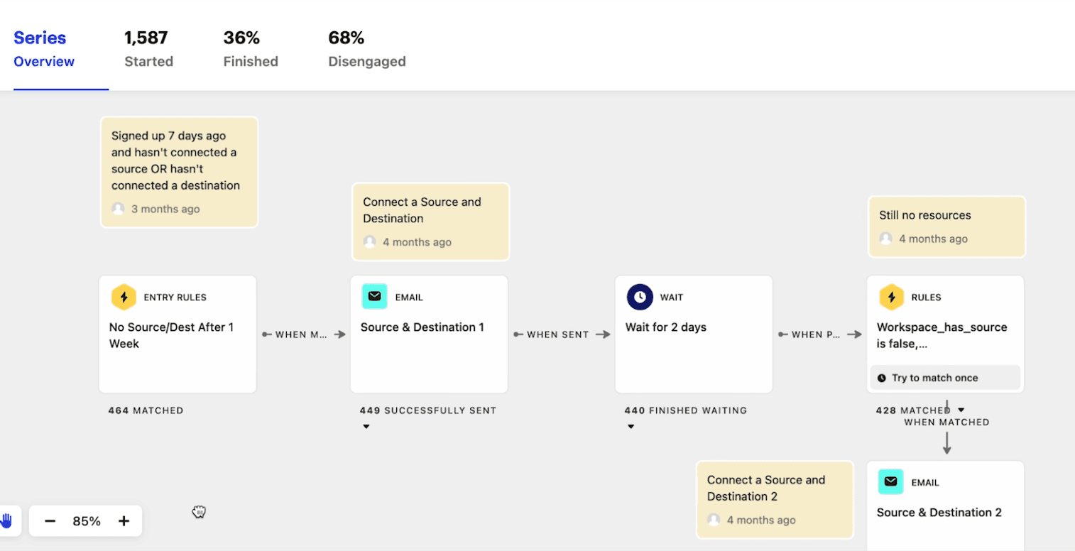 intercom tree.png