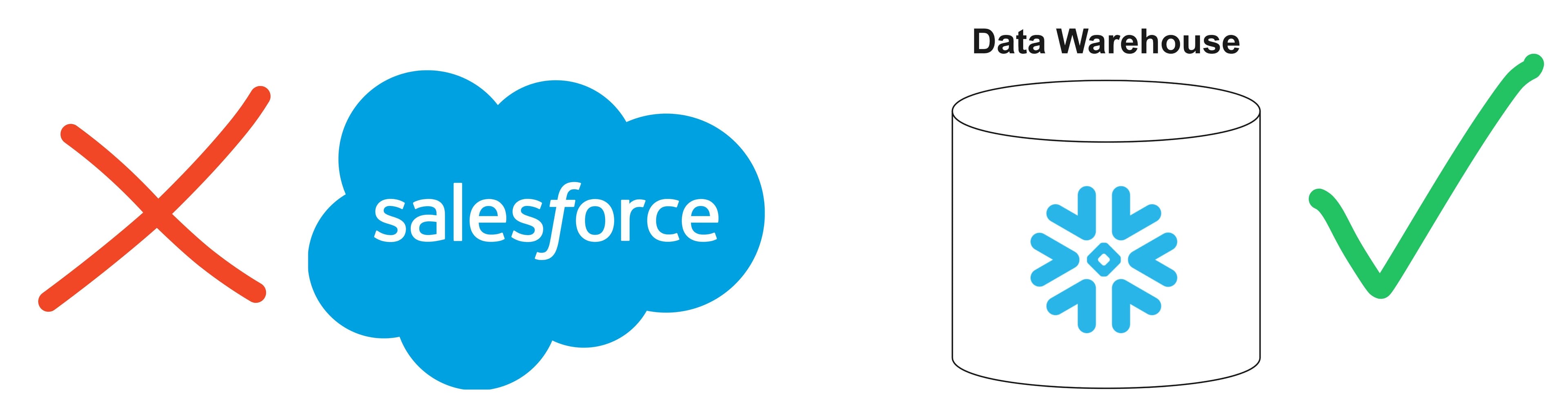 Marketing - Salesforce vs. Warehouse.jpg