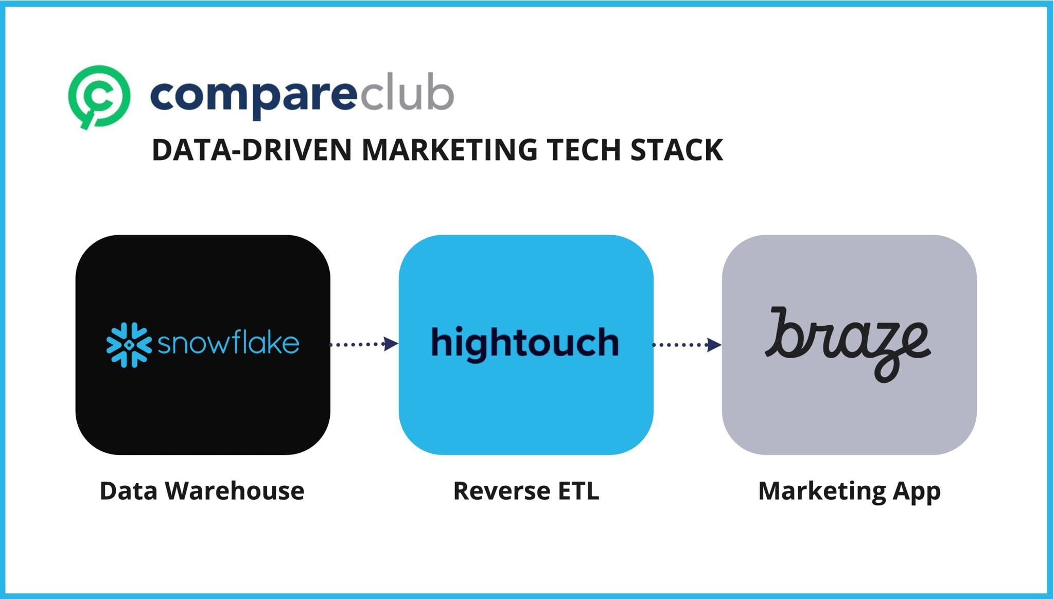 compare Club Webinar.jpg