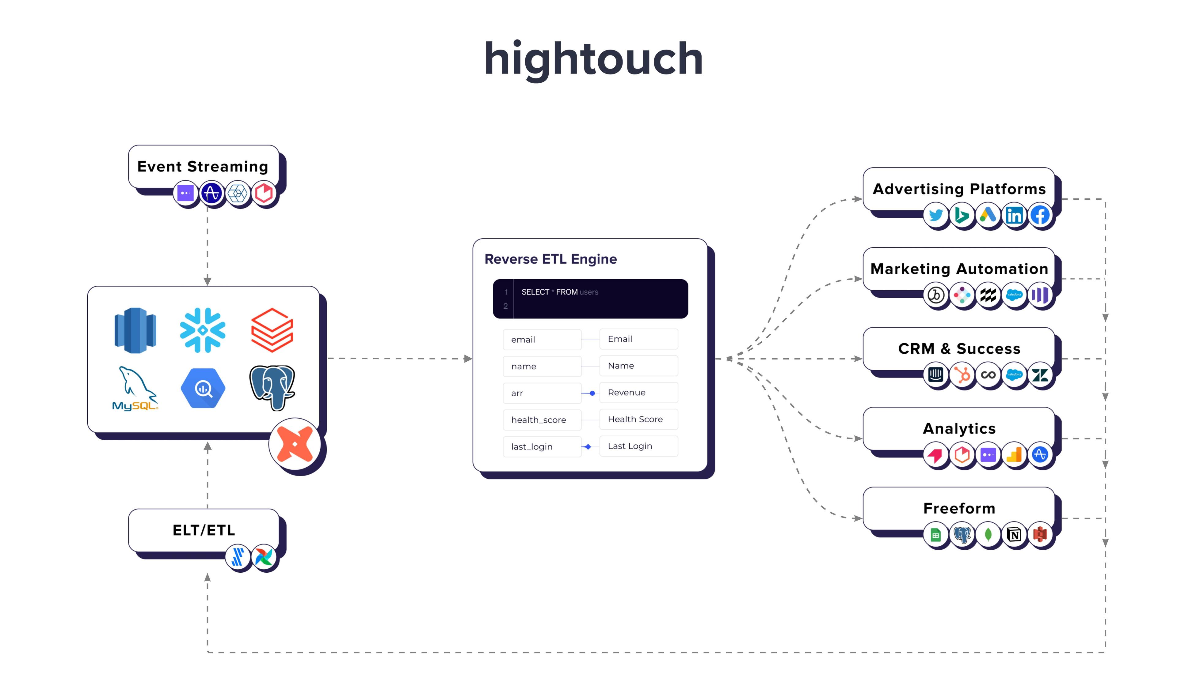 Reverse ETL Diagram.jpg