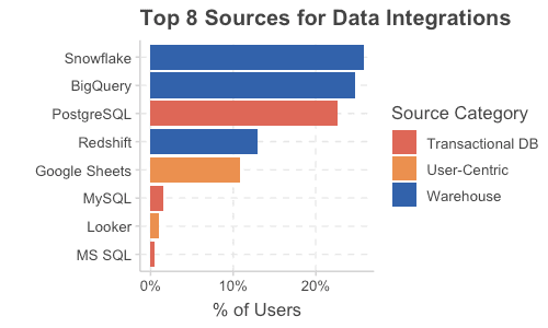 top_sources.png