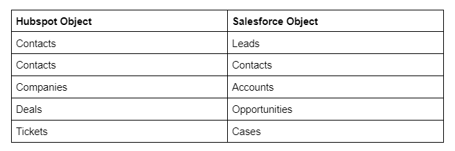 hubspot vs salesforce.png