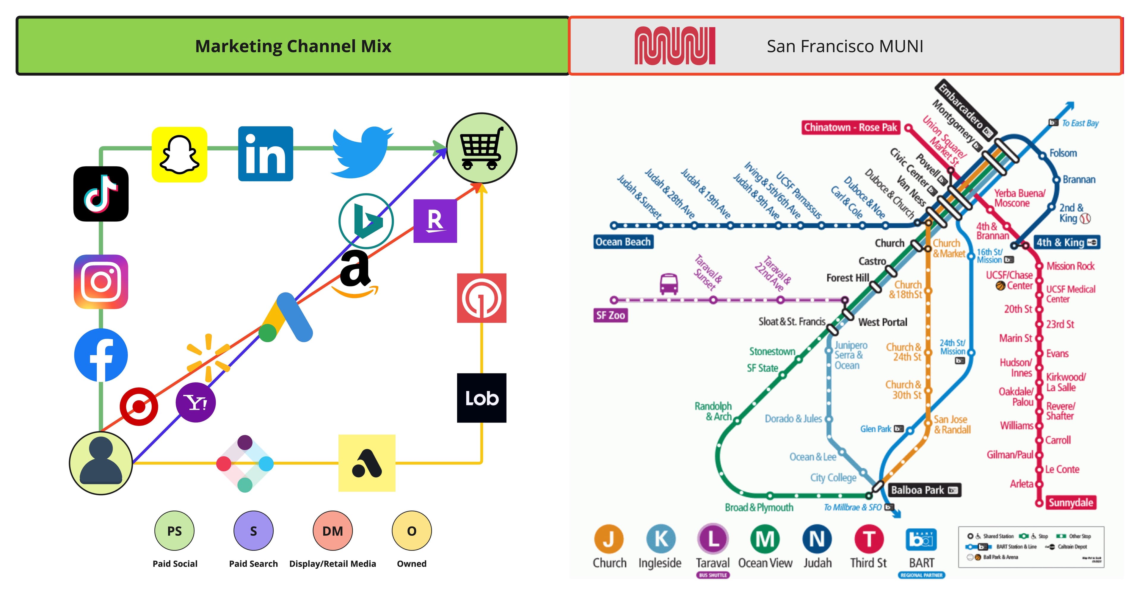 MUNI vs Channel Chaos