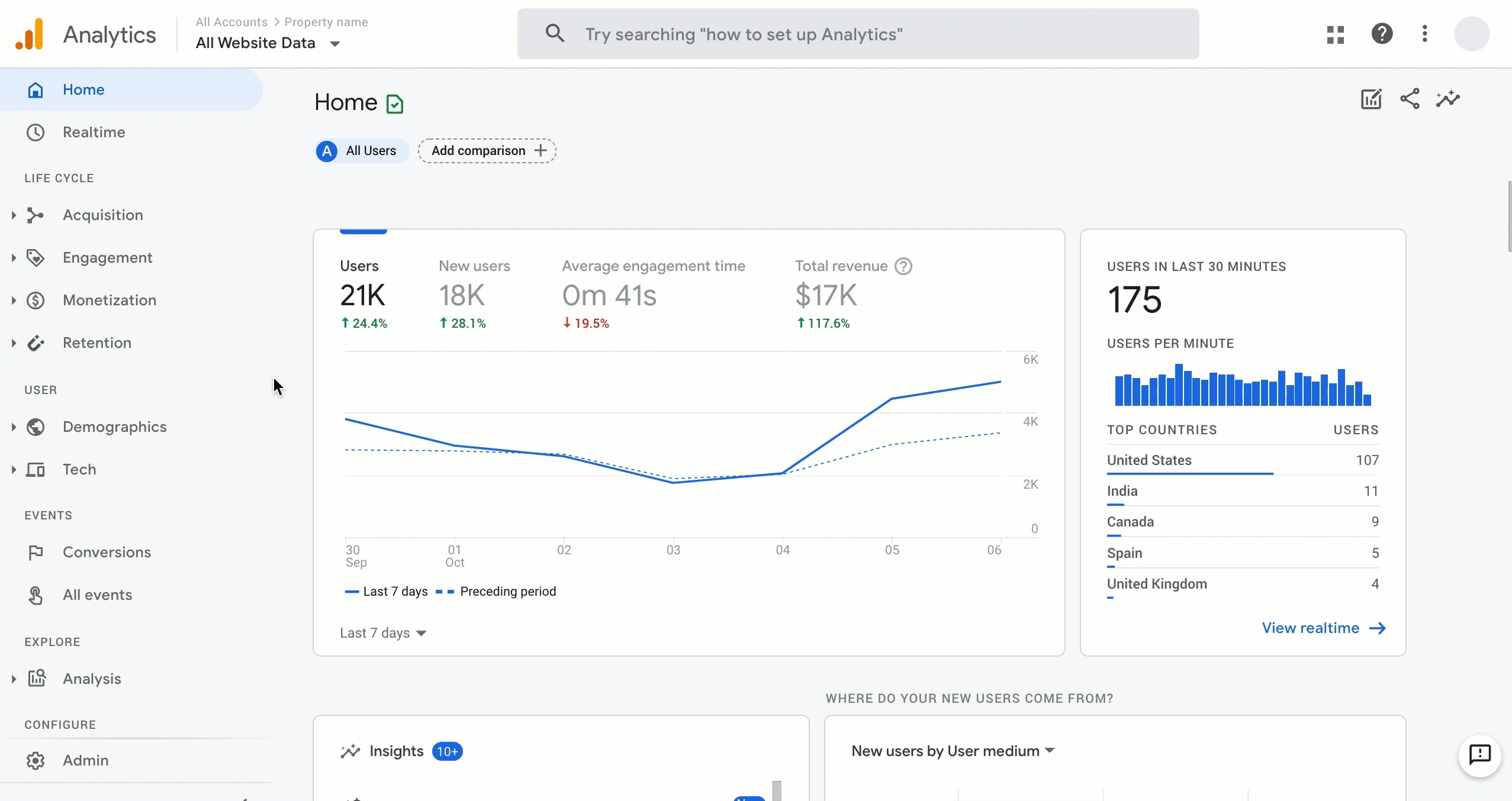 Google Analytics 4 animation showing the results of event tracking