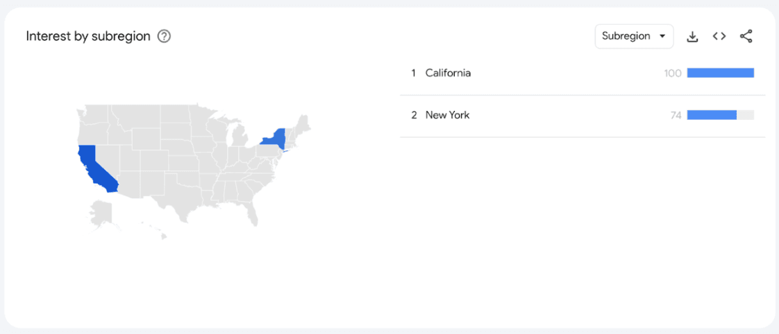 Search popularity by region