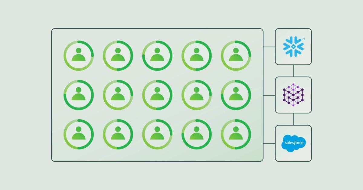 Predicting and Preventing Customer Churn using Modelbit and Hightouch.