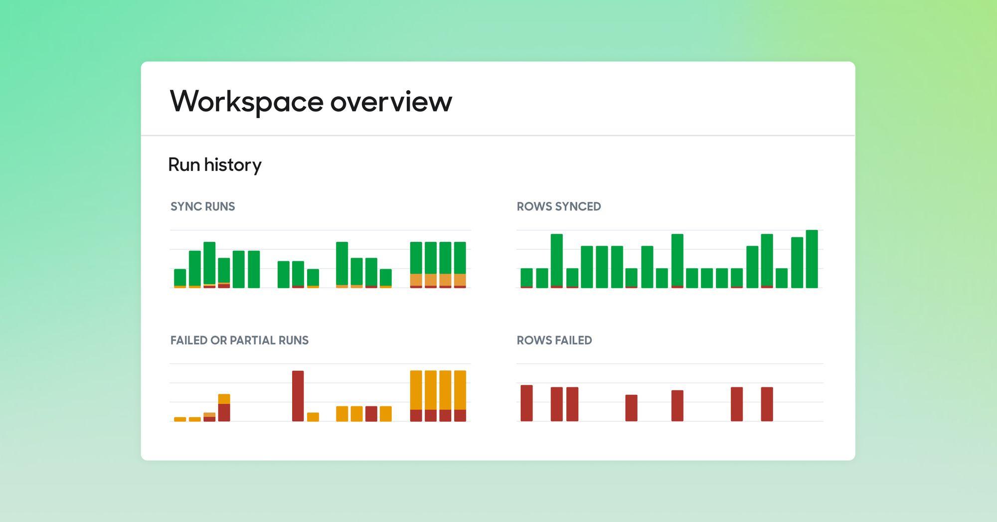 Hightouch's new workspace activity dashboard