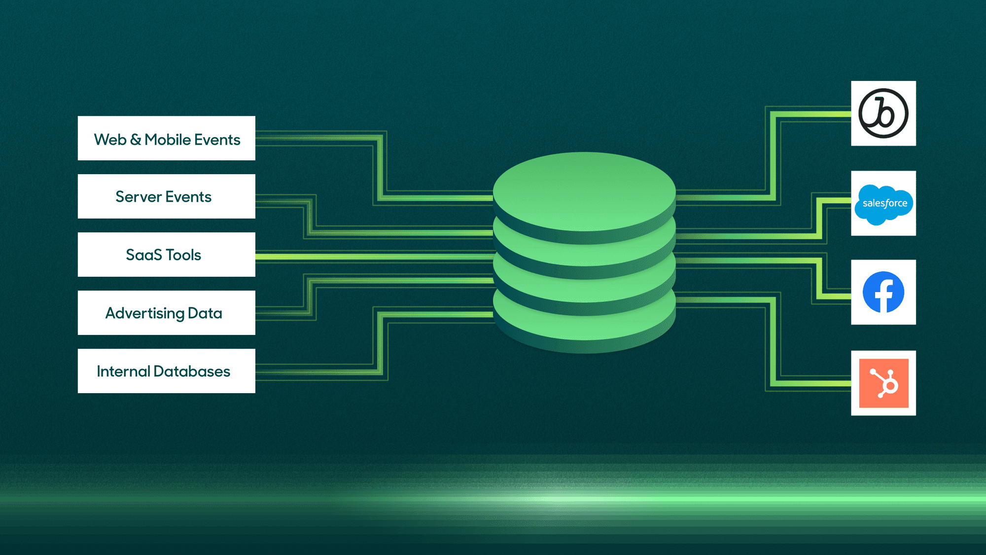 Unbundling the CDP.