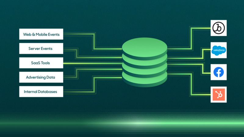 Unbundling the CDP.