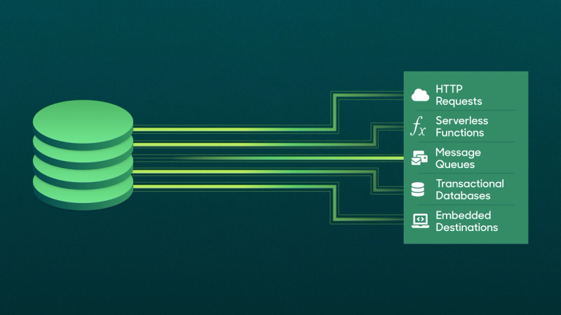 Announcing the Custom Destination Toolkit: Build Your Own Destination in Minutes.