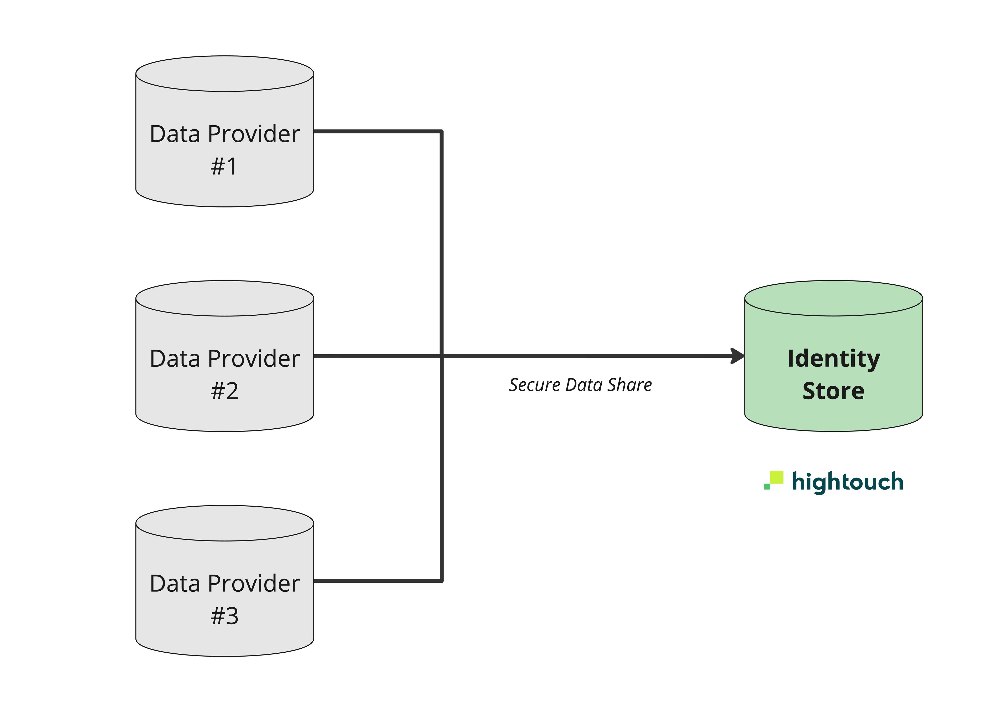 Data Onboarding