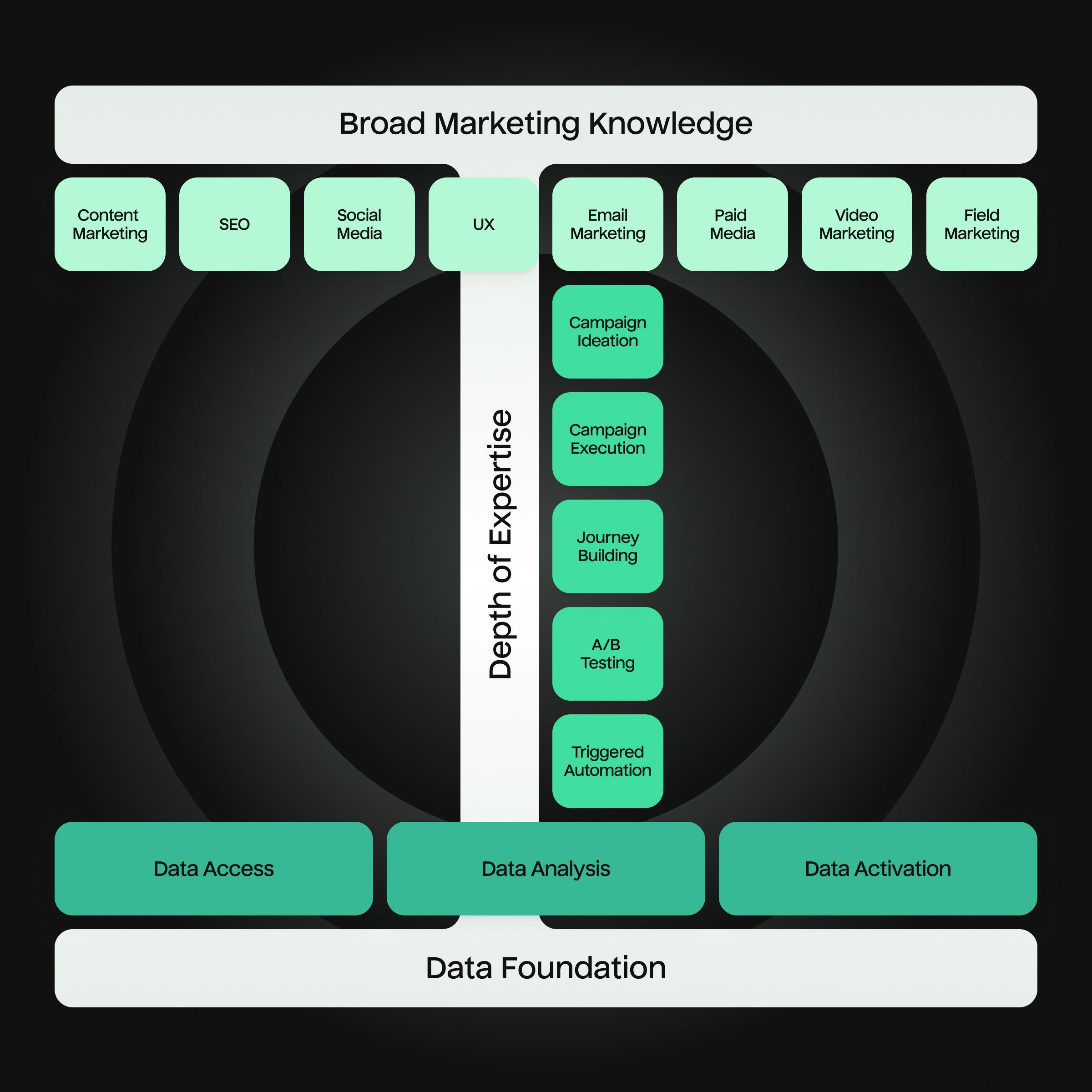 I-Beam Marketers