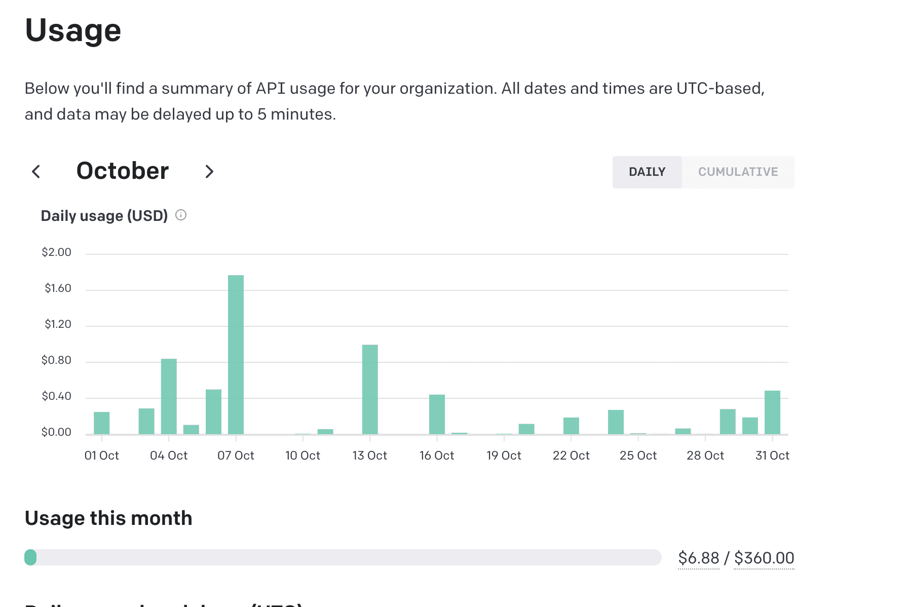 usage dashbaord example