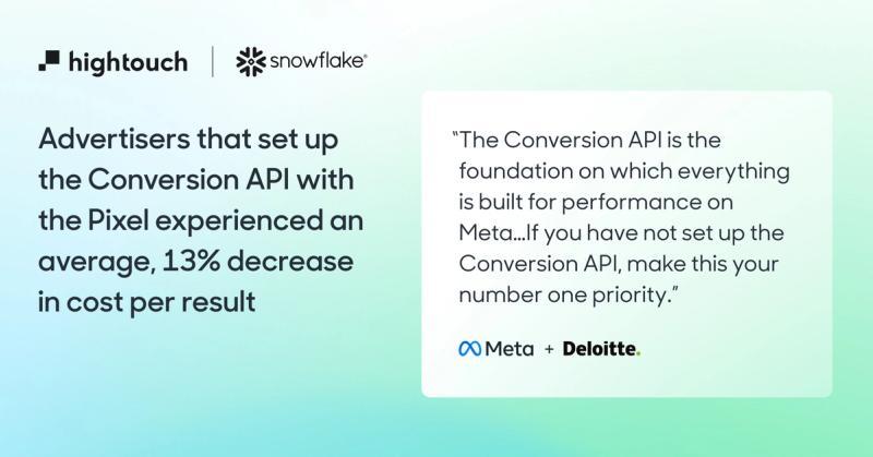 The New Age of Digital Advertising: The Power of Conversion APIs.