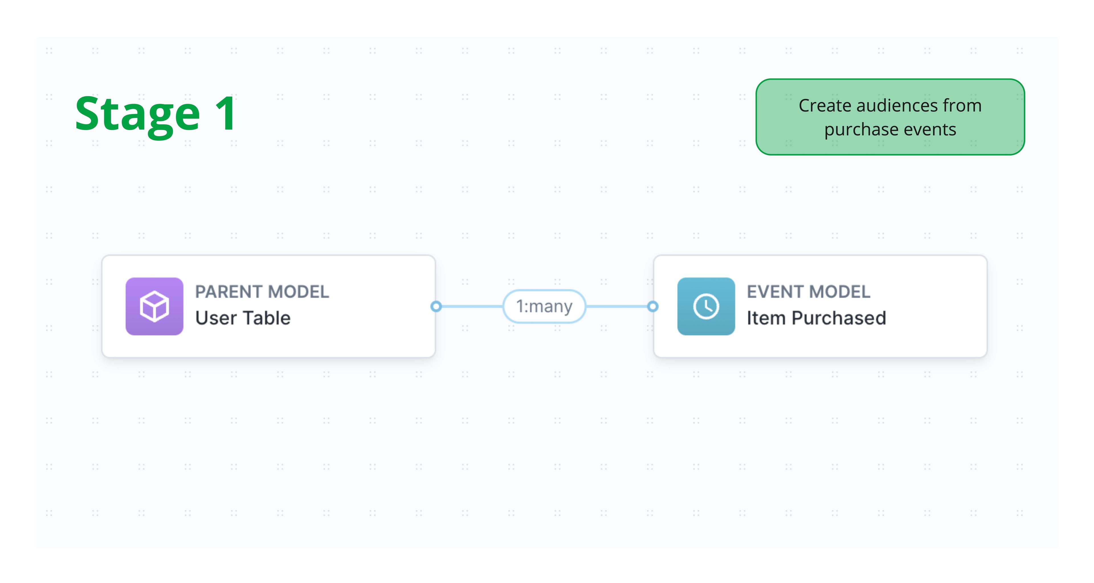 stage 1 schema