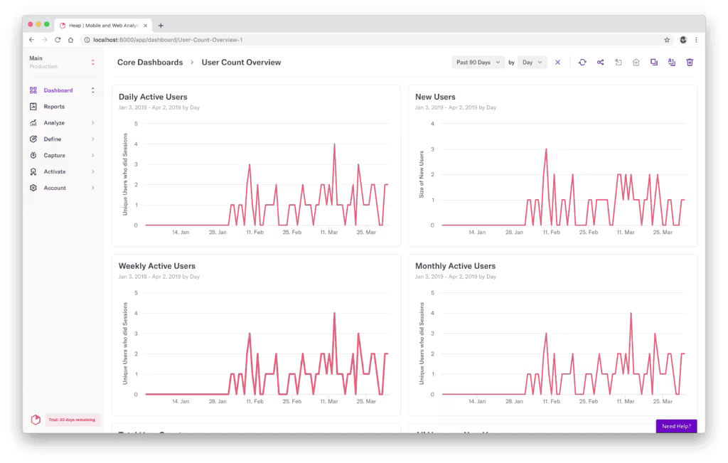 A screenshot of Heap's dashboard