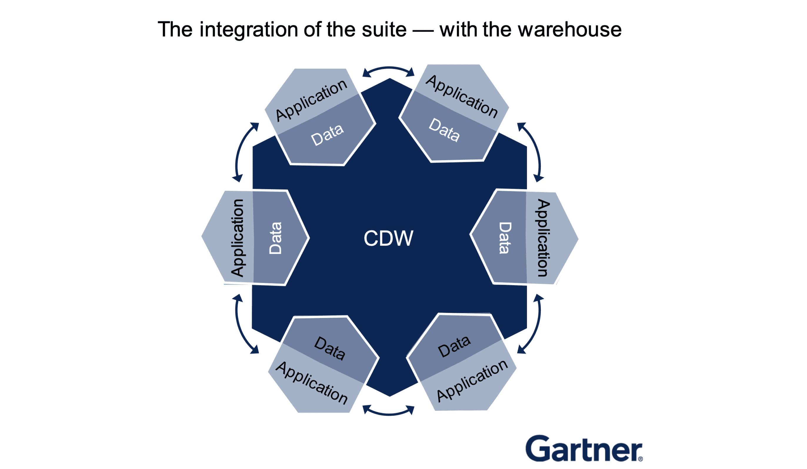 Composable technologies break down data silos