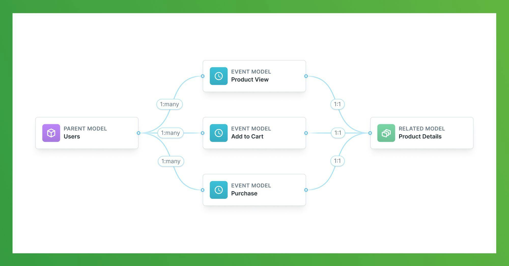 Announcing the new Hightouch schema builder.