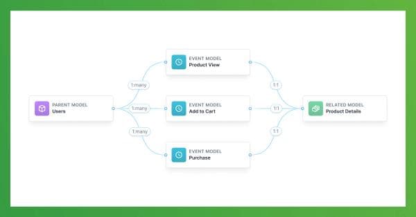 Announcing Hightouch Schemas.