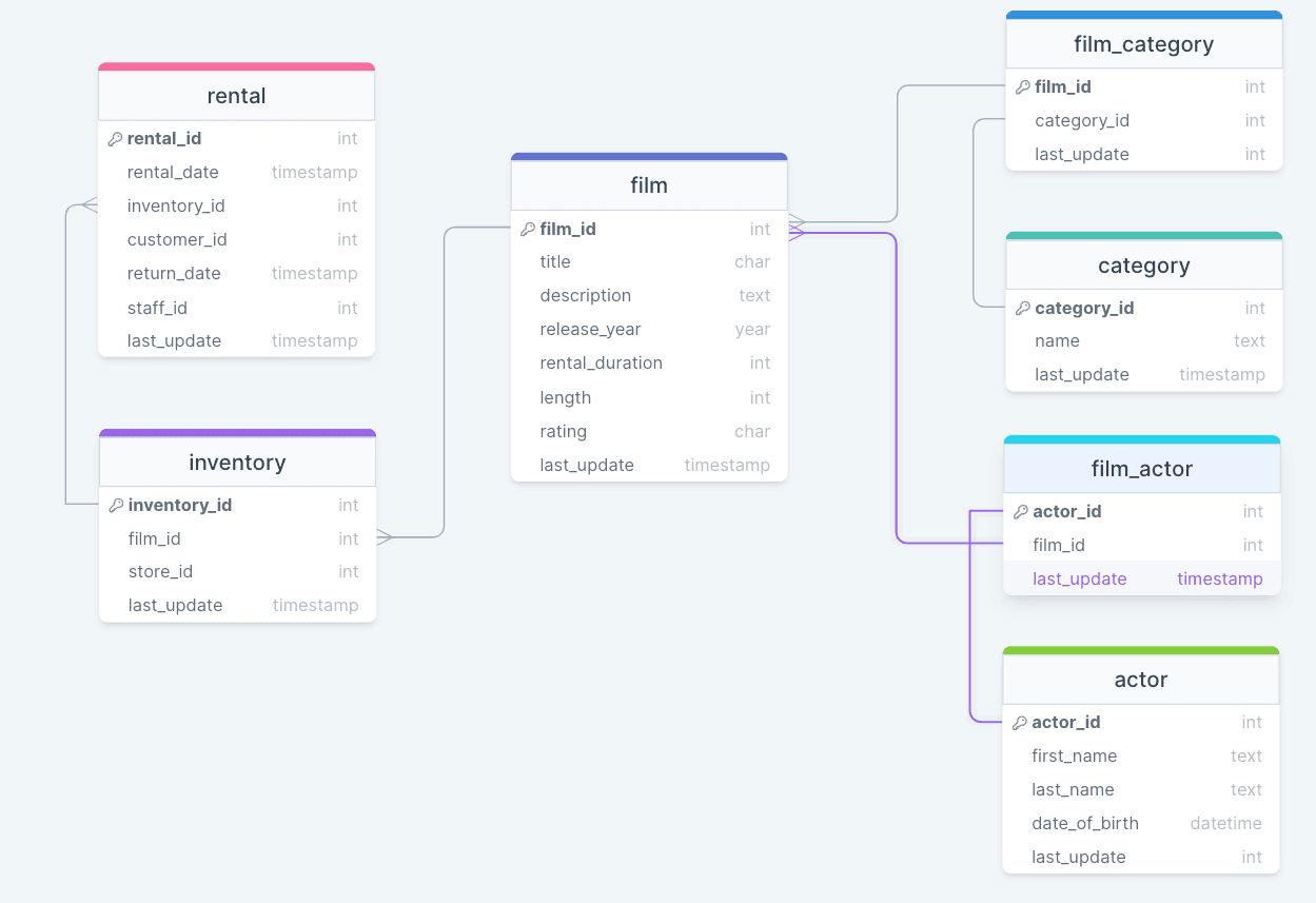 Data Taxonomy Example