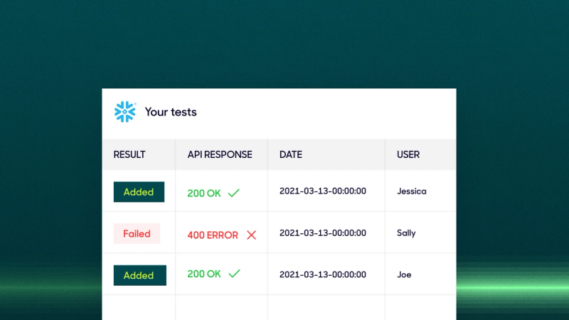 The State of Automated Testing in the Data Warehouse.