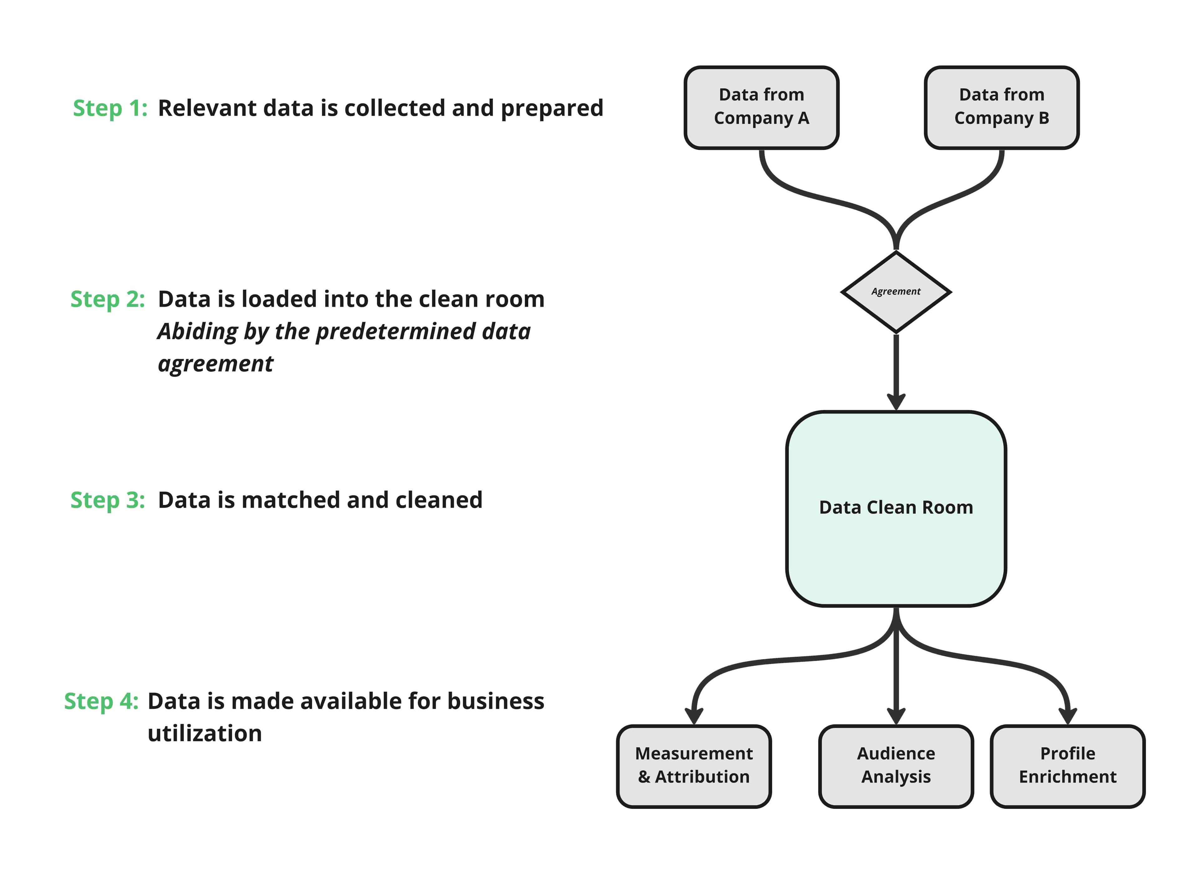 image of data clean room steps