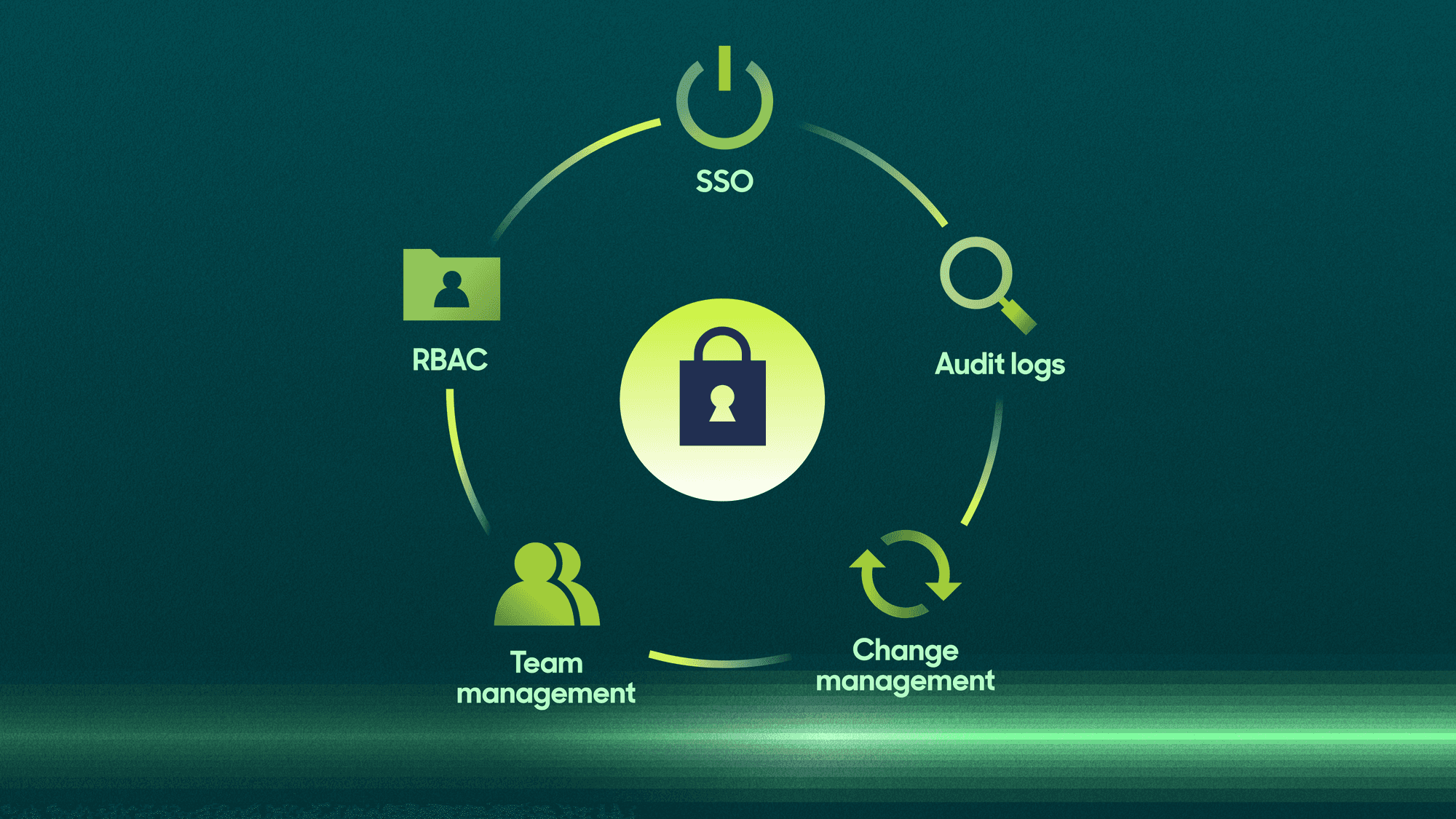 Image of various platform governance features available in Hightouch.