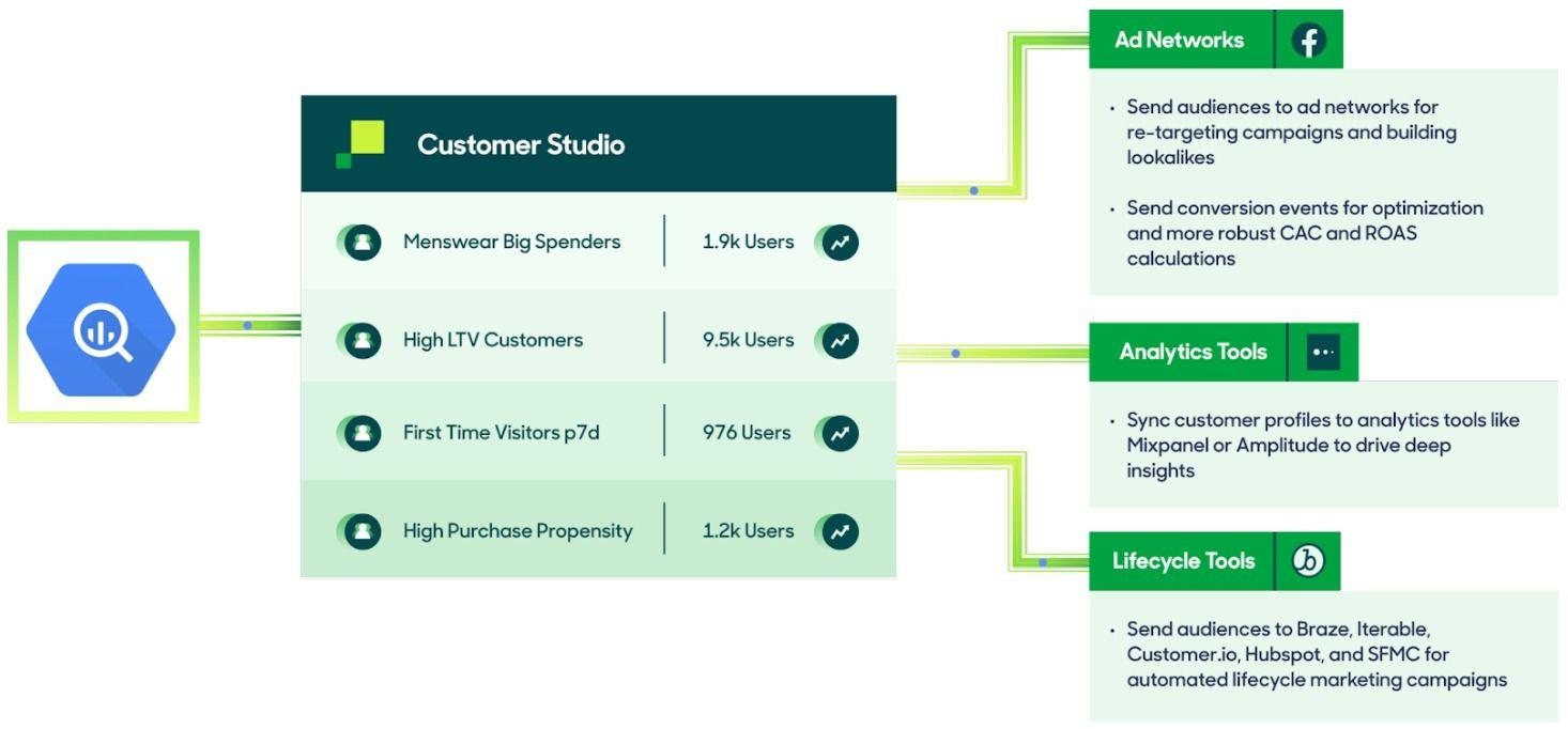 Customer Data Studio