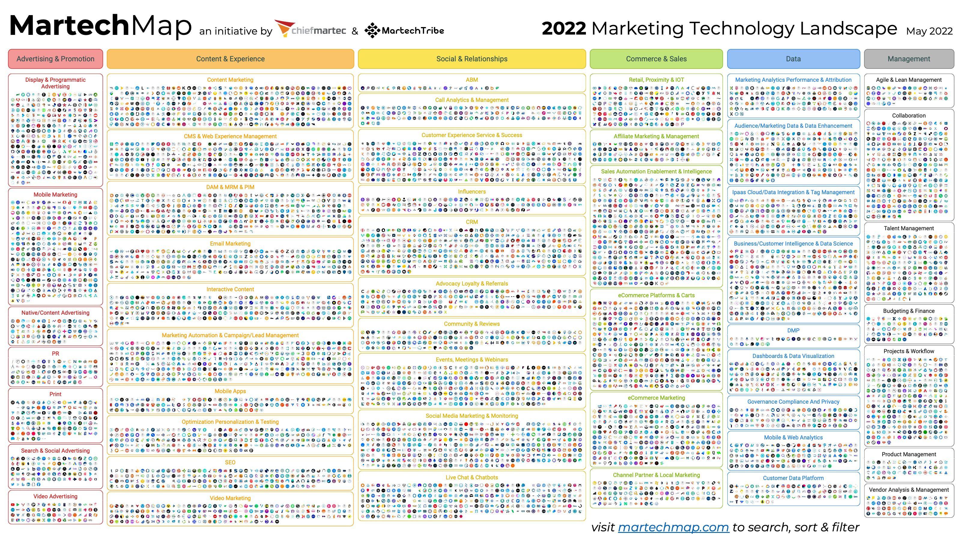 MarTech Map