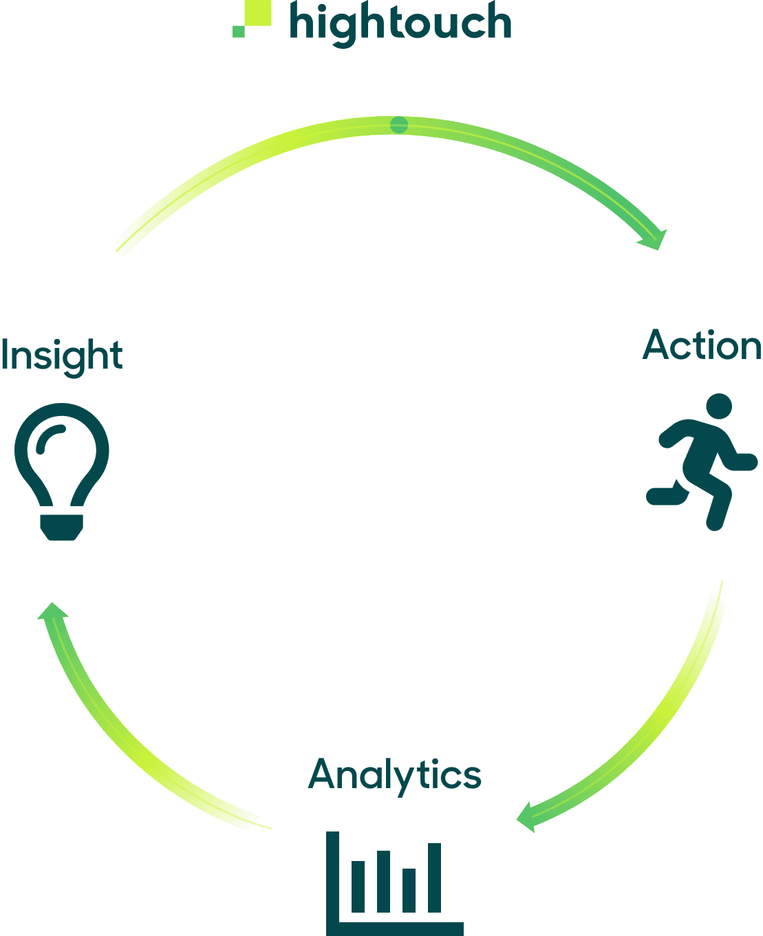 The Virtuous Cycle Between BI And Data Activation