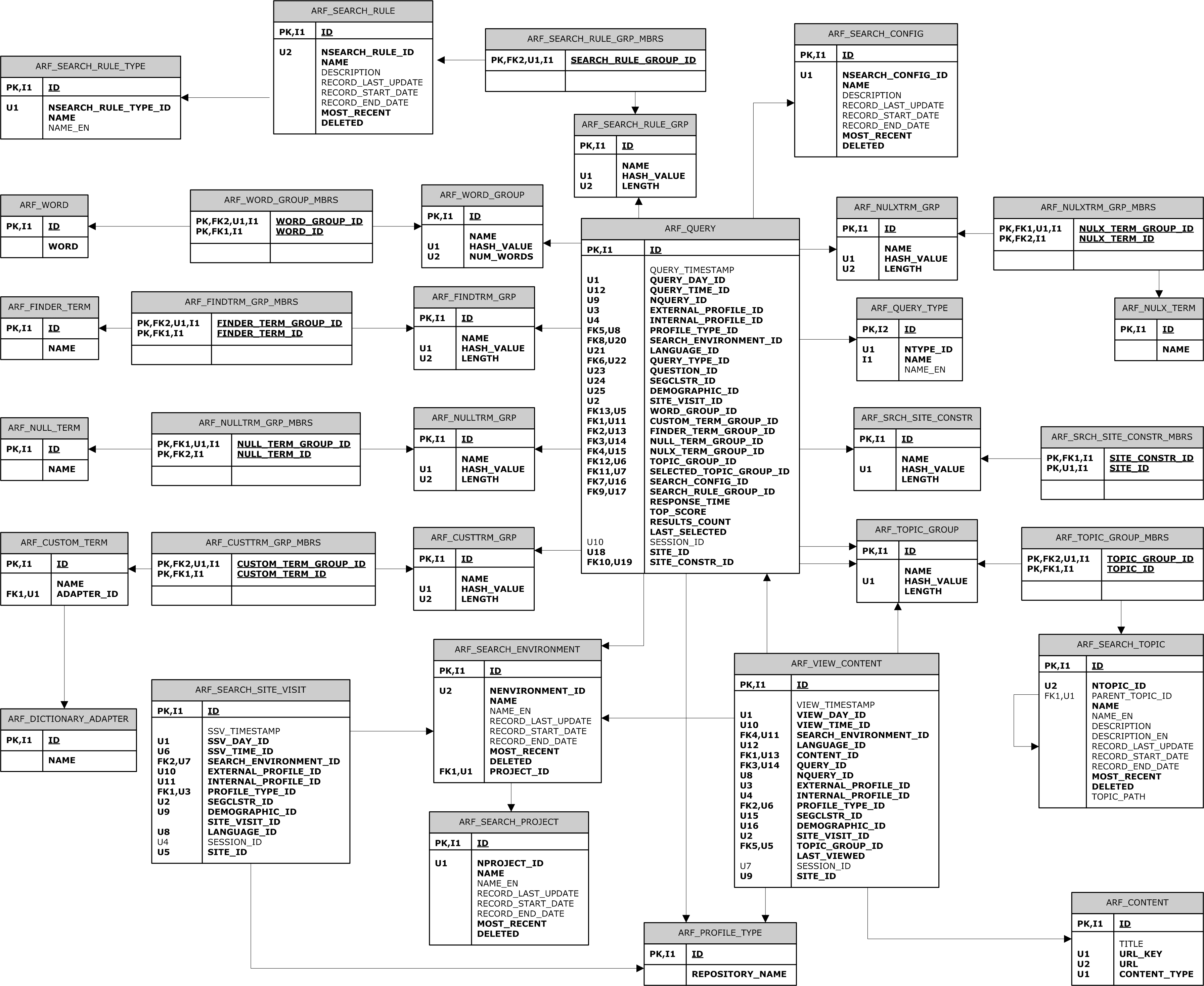 Complex data structure