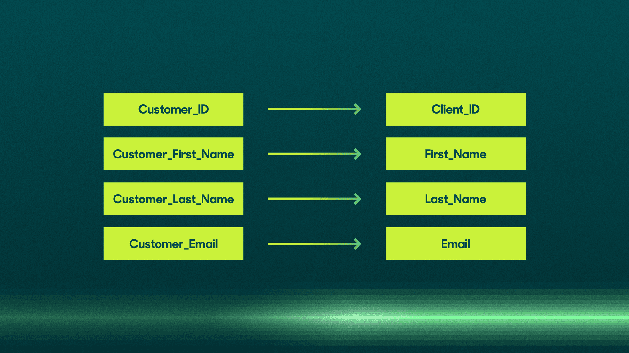 Data mapping diagram.