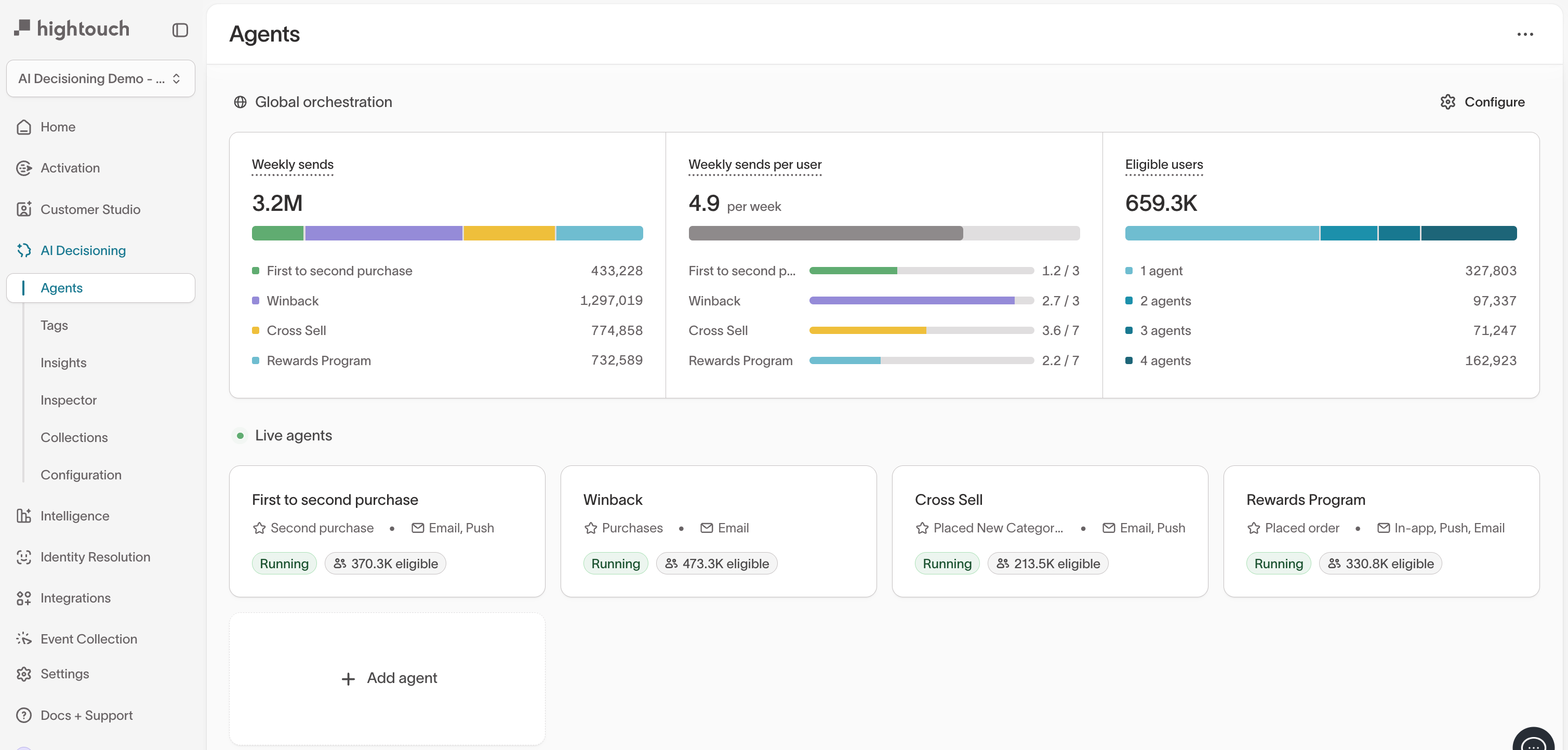Agents overview dashboard