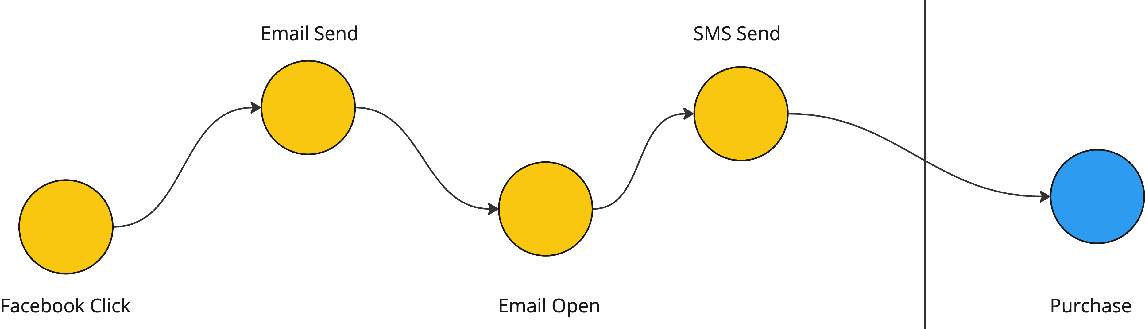 Attribution Path