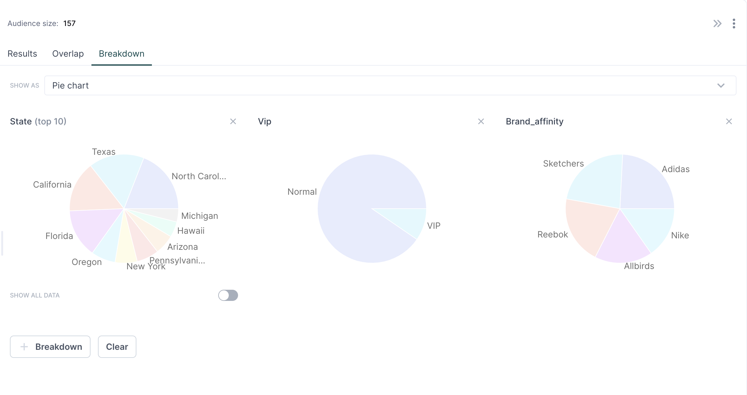 Breakdown visualizations