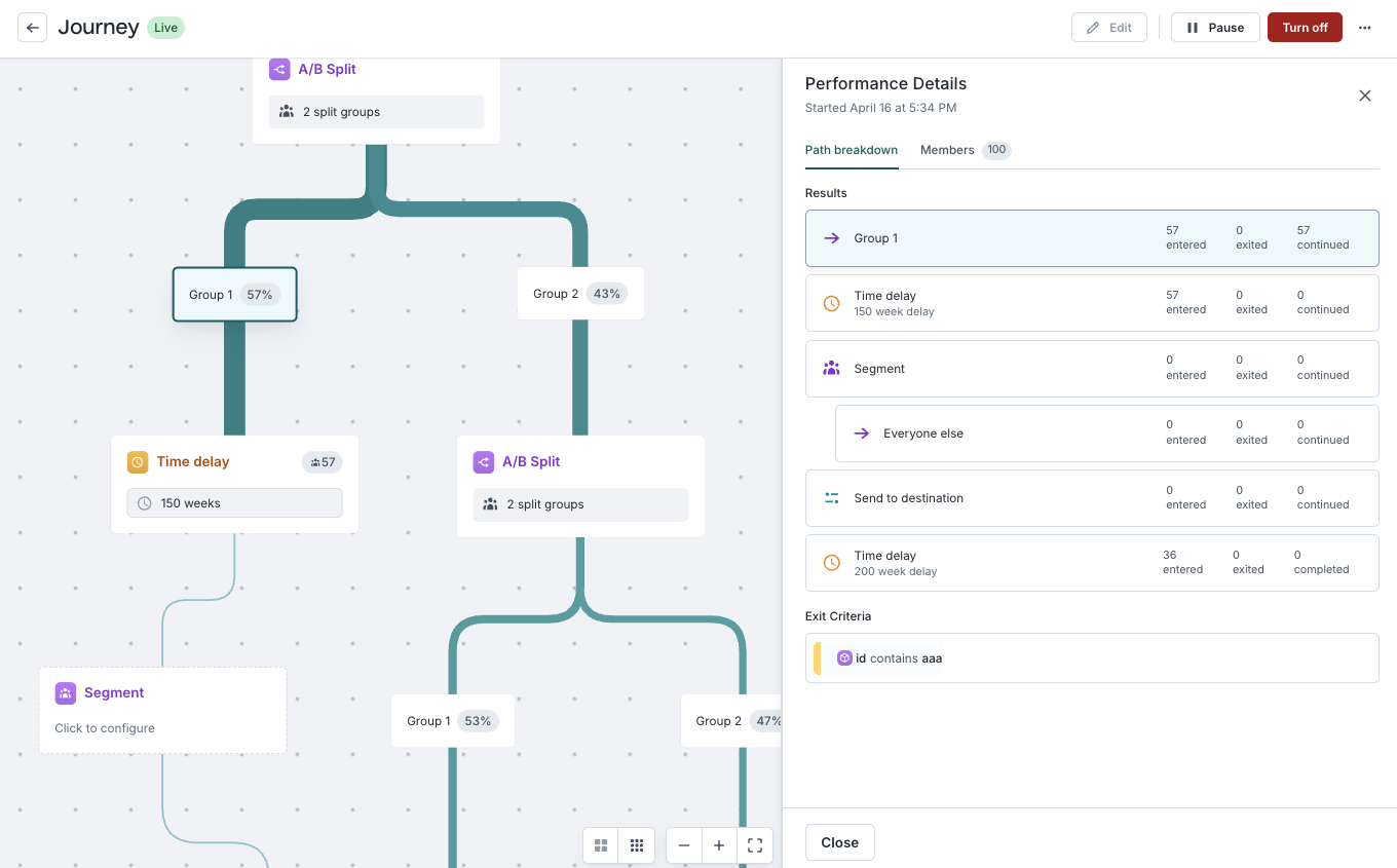 Viewing the journey performance path breakdown
