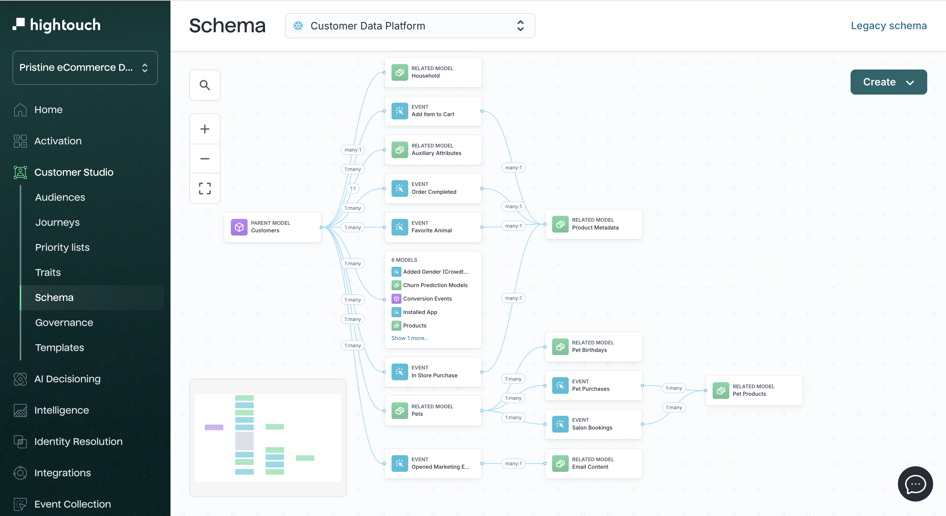 Data schema