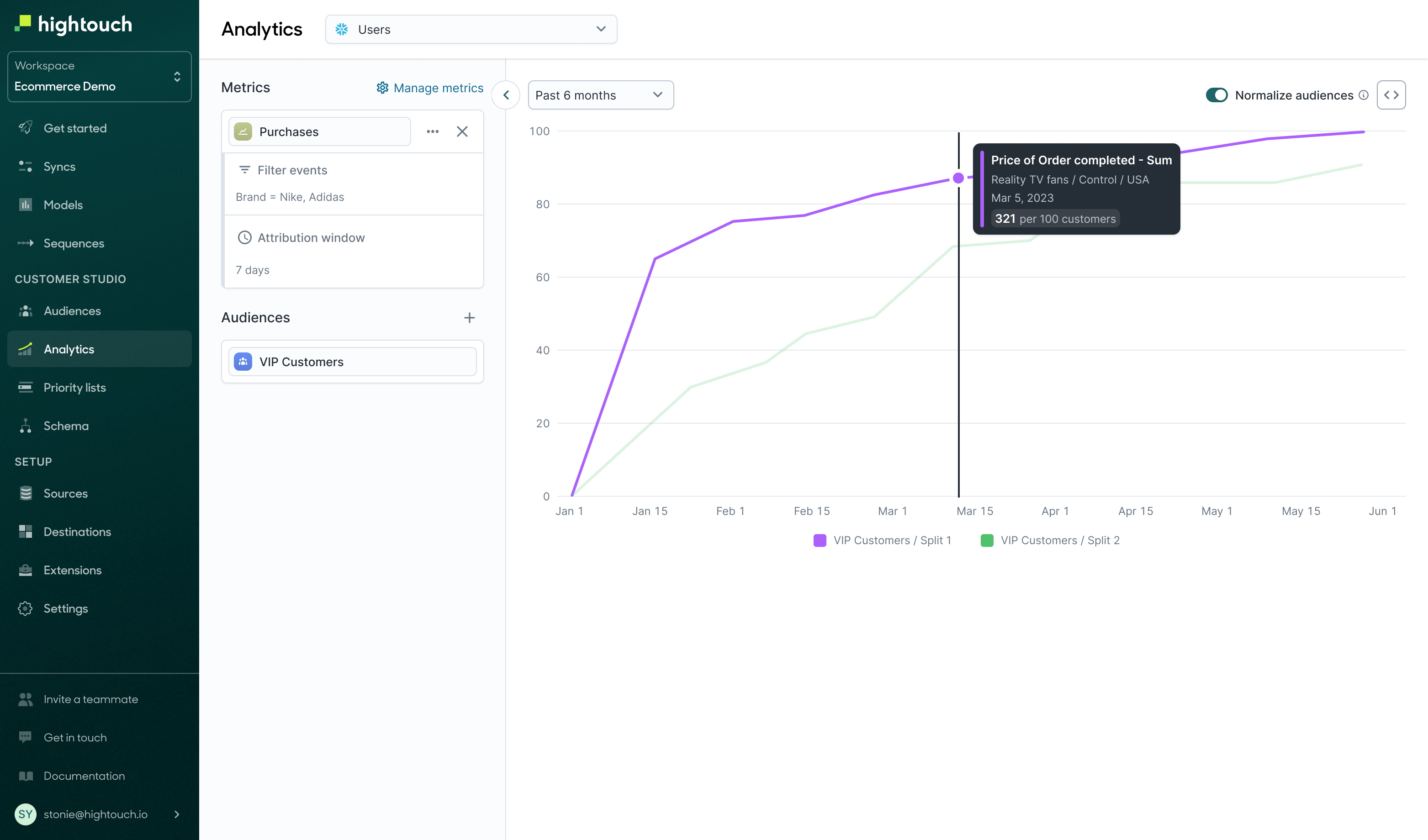 Monitoring audience performance in the Hightouch UI